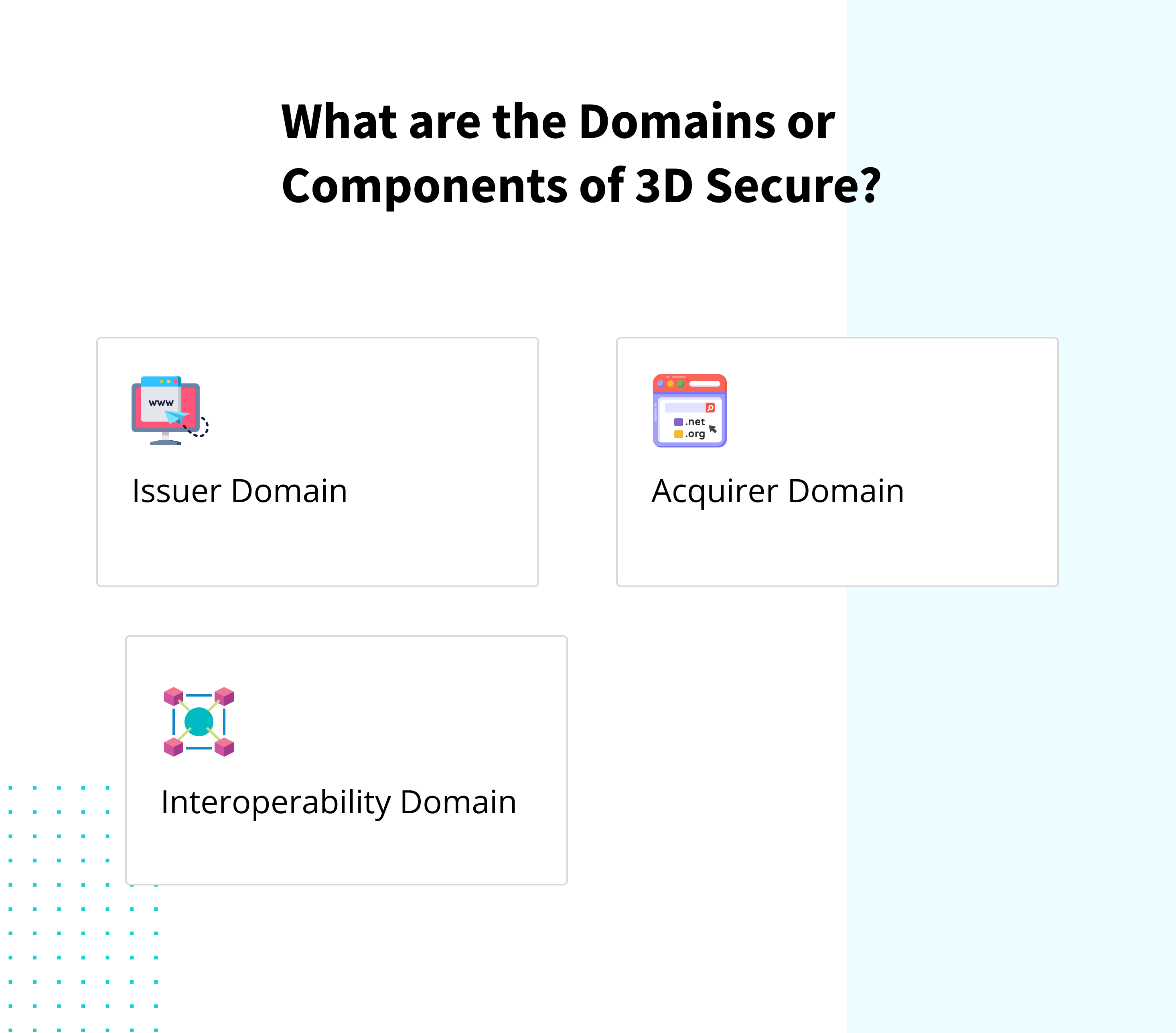 What Is 3D Secure, And Why Do You Need This?